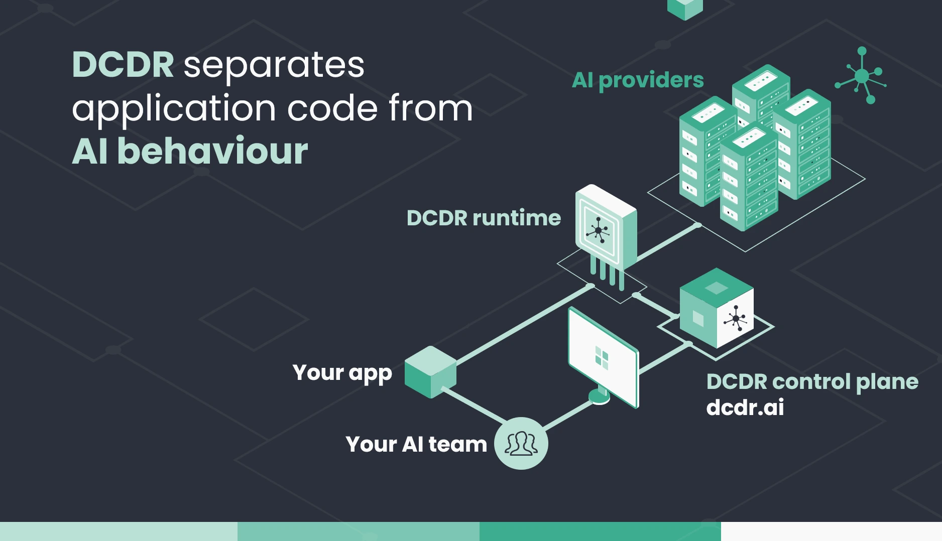 Dccr Course dcdr.ai